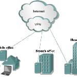 VPN-сервер — лучшее, что можно придумать для защиты информации